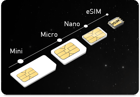 Beneficios eSIM Beneficios eSIM